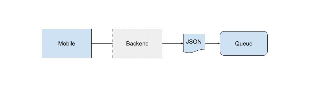 mobile - backend - json - queue